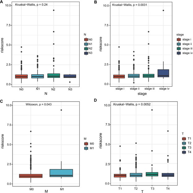 【佳学基因检测